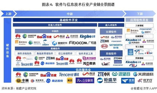 2023年中國戰略性新興產業 軟件與信息服務產業全景圖譜