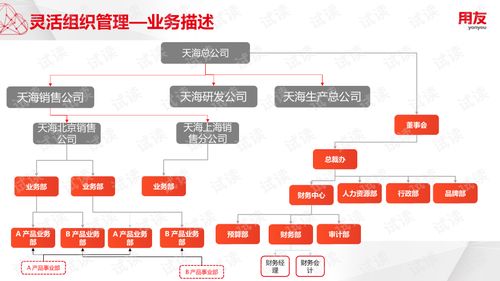 U8Cloud實施工具 組織人事管理產品培訓與文檔資源全解析